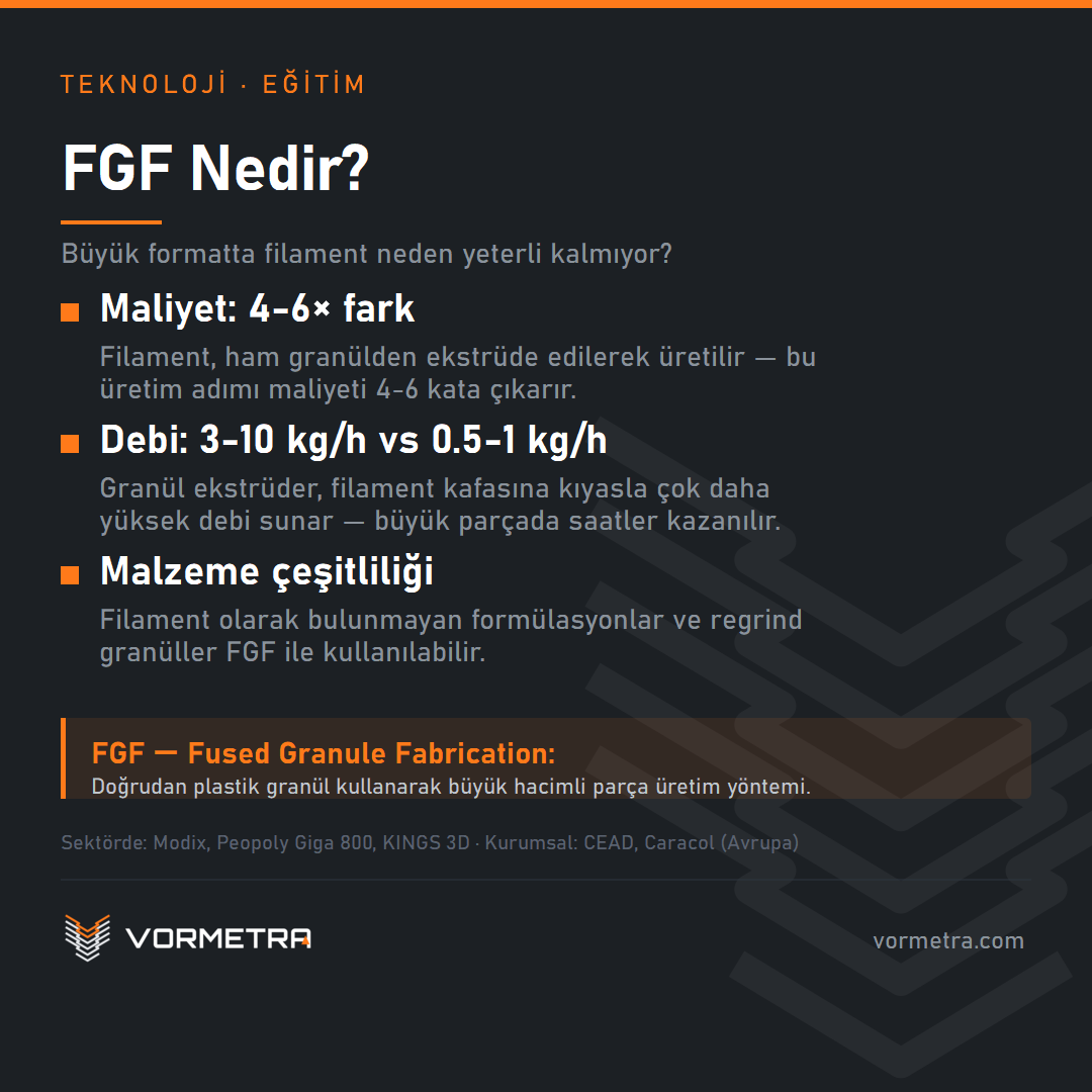 Granül beslemeli FGF 3D yazıcı çalışma prensibi gösterimi