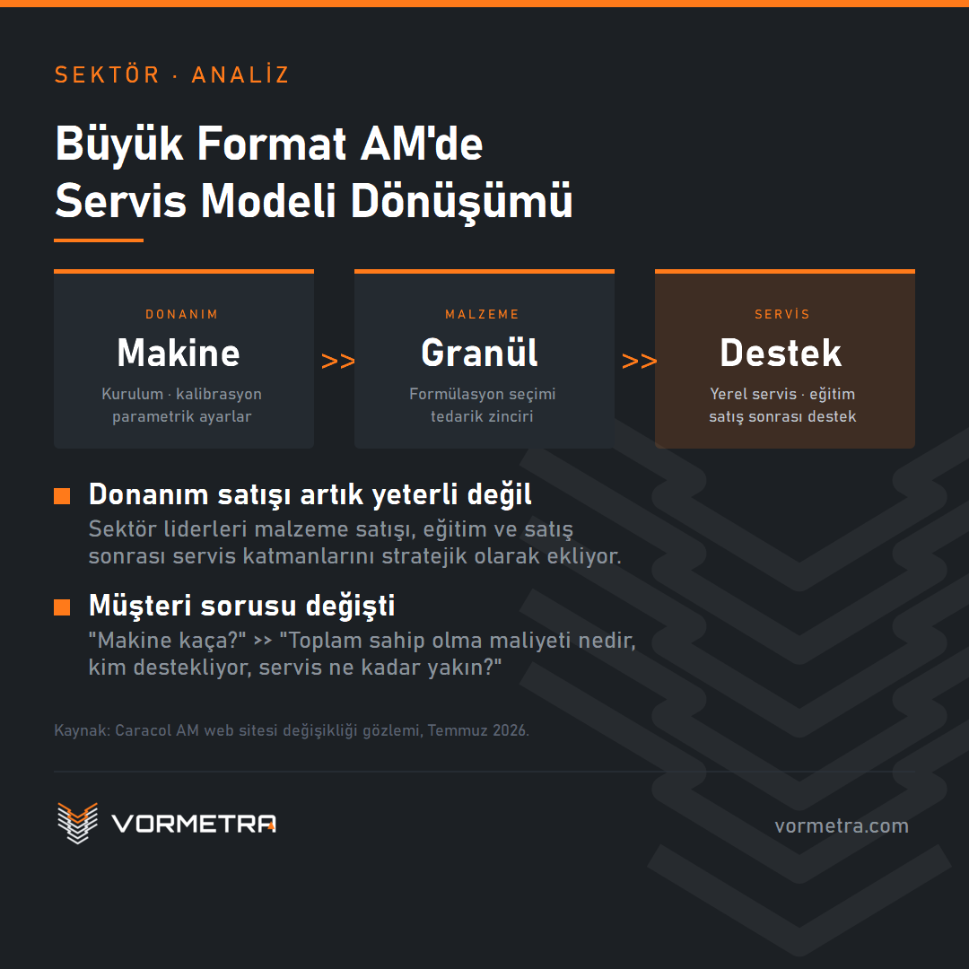 Büyük format 3D baskı makinesi çalışma alanında granül beslemeli sistemle üretim yapıyor